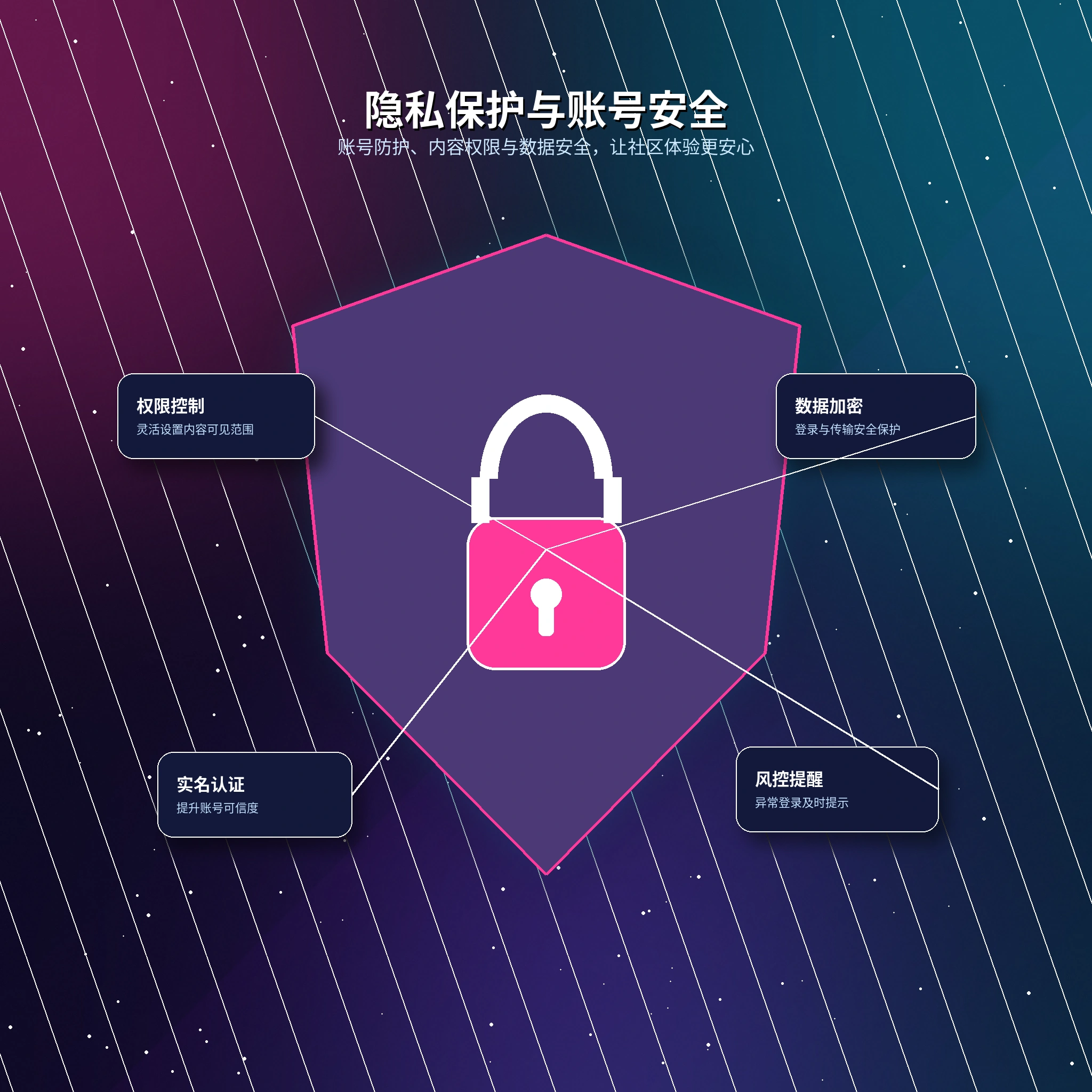 17c隐私设置与资料保护说明
